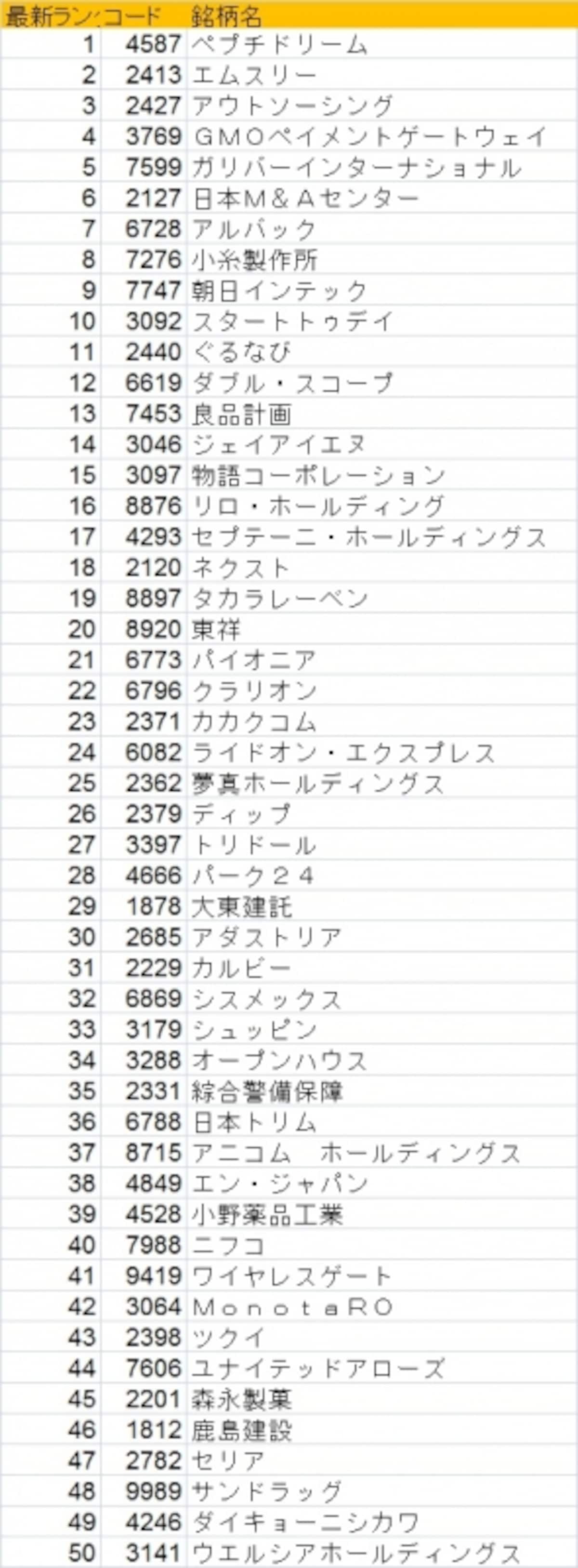 日本株ベストバイ50銘柄最新版！銘柄選定の際にお役立て下さい！