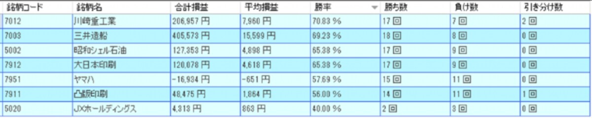 システムトレードの達人