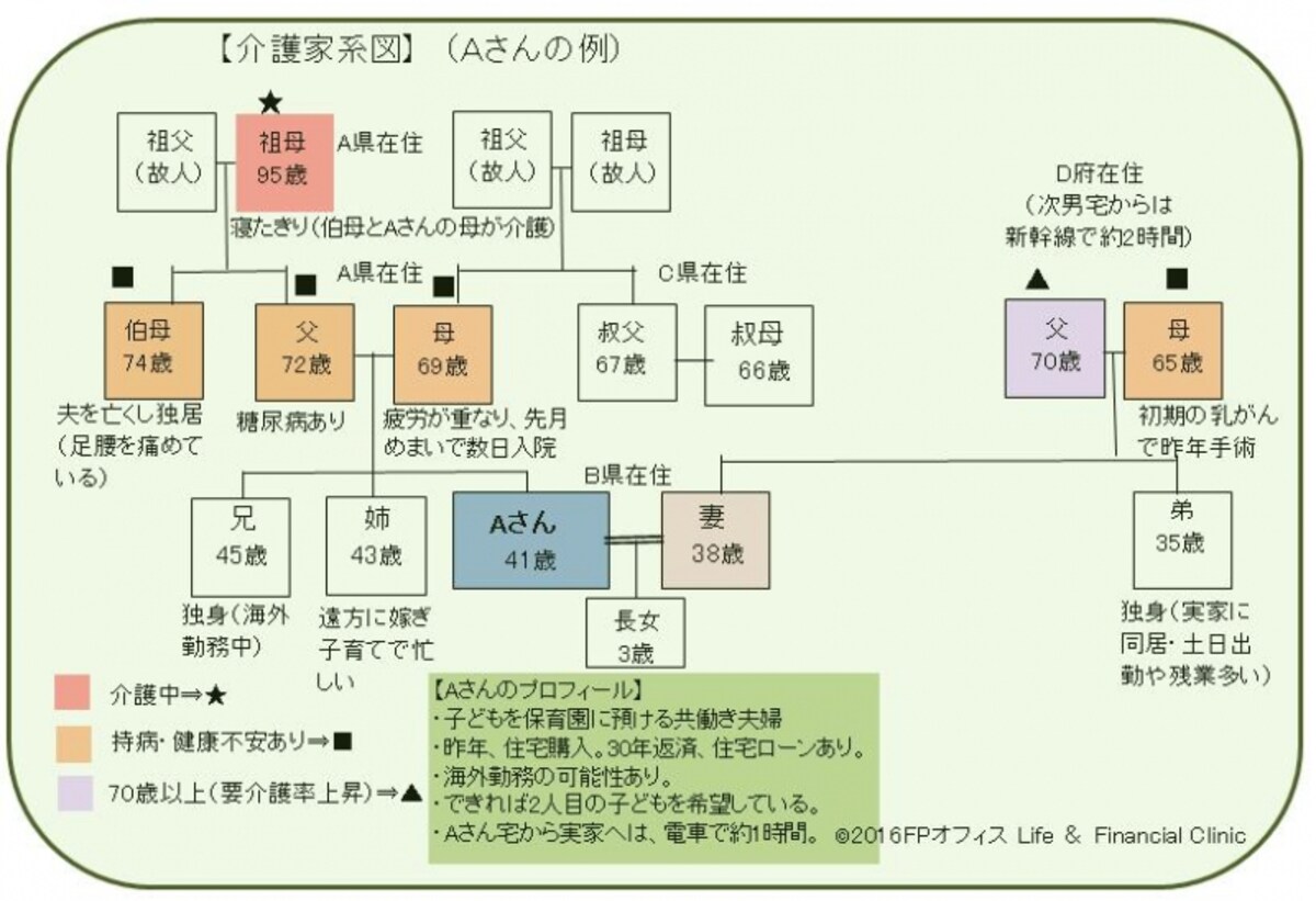 ガイド平野が図表作成（クリックすると拡大表示されます）