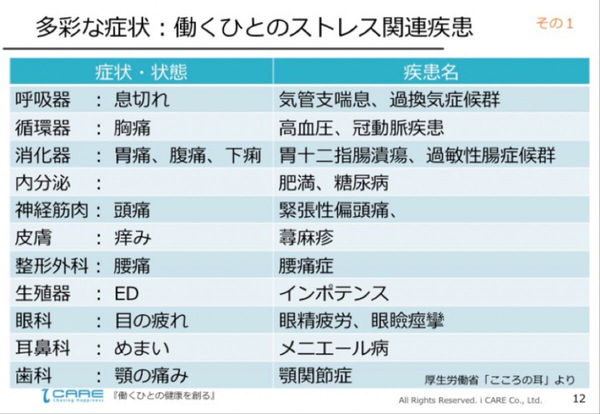 働くひとのストレス関連疾患