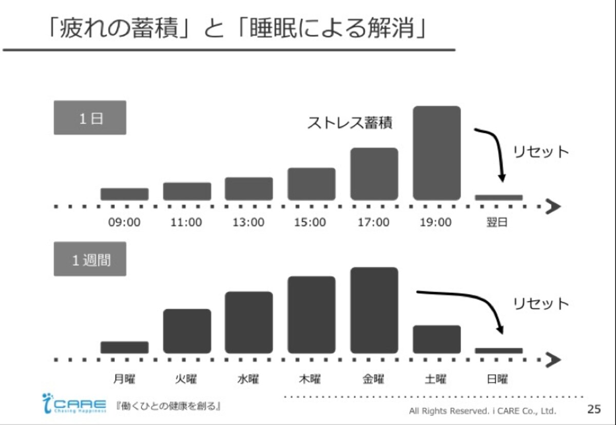 睡眠ストレス解消