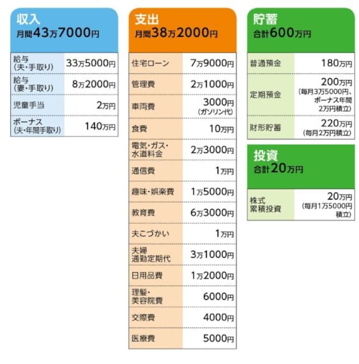 「なのはな」さんの家計収支データ