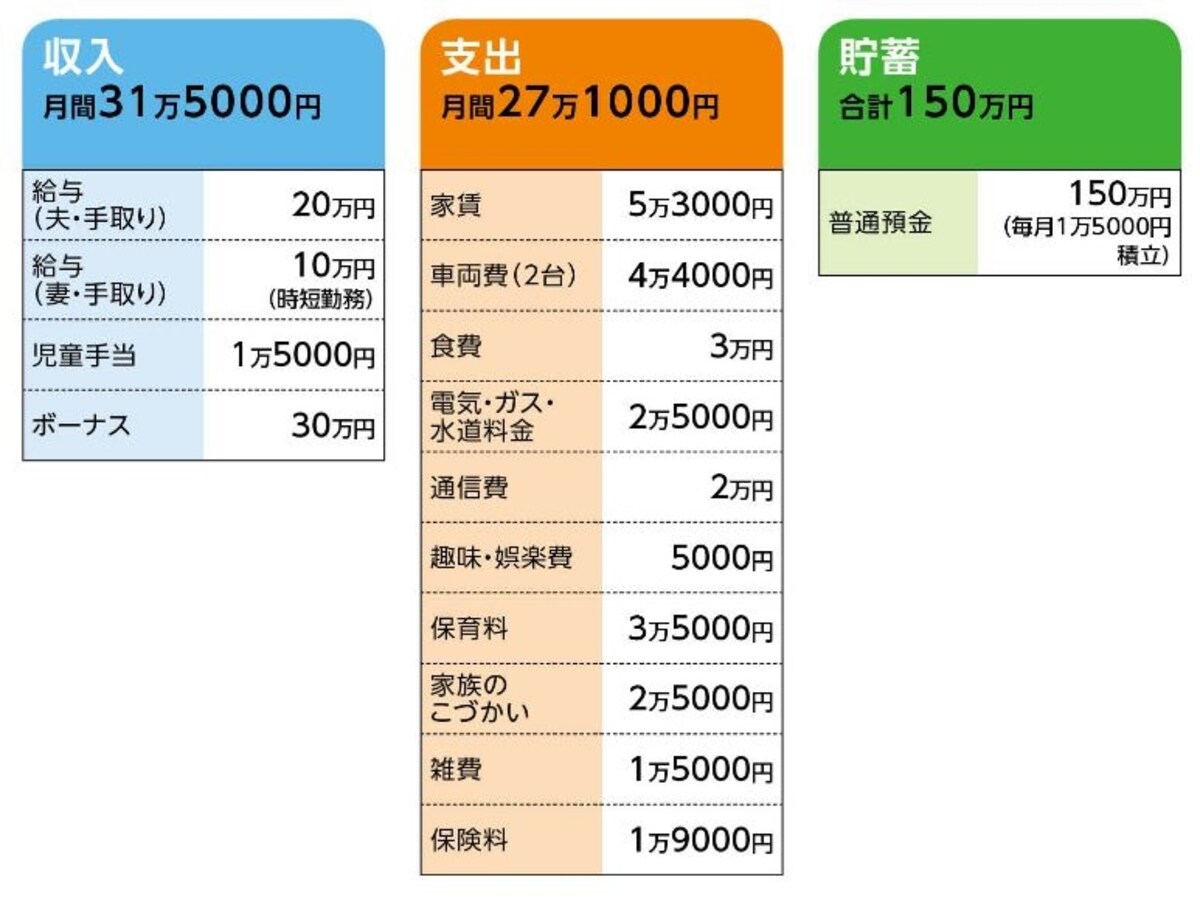 「もんきち」さんの家計収支データ