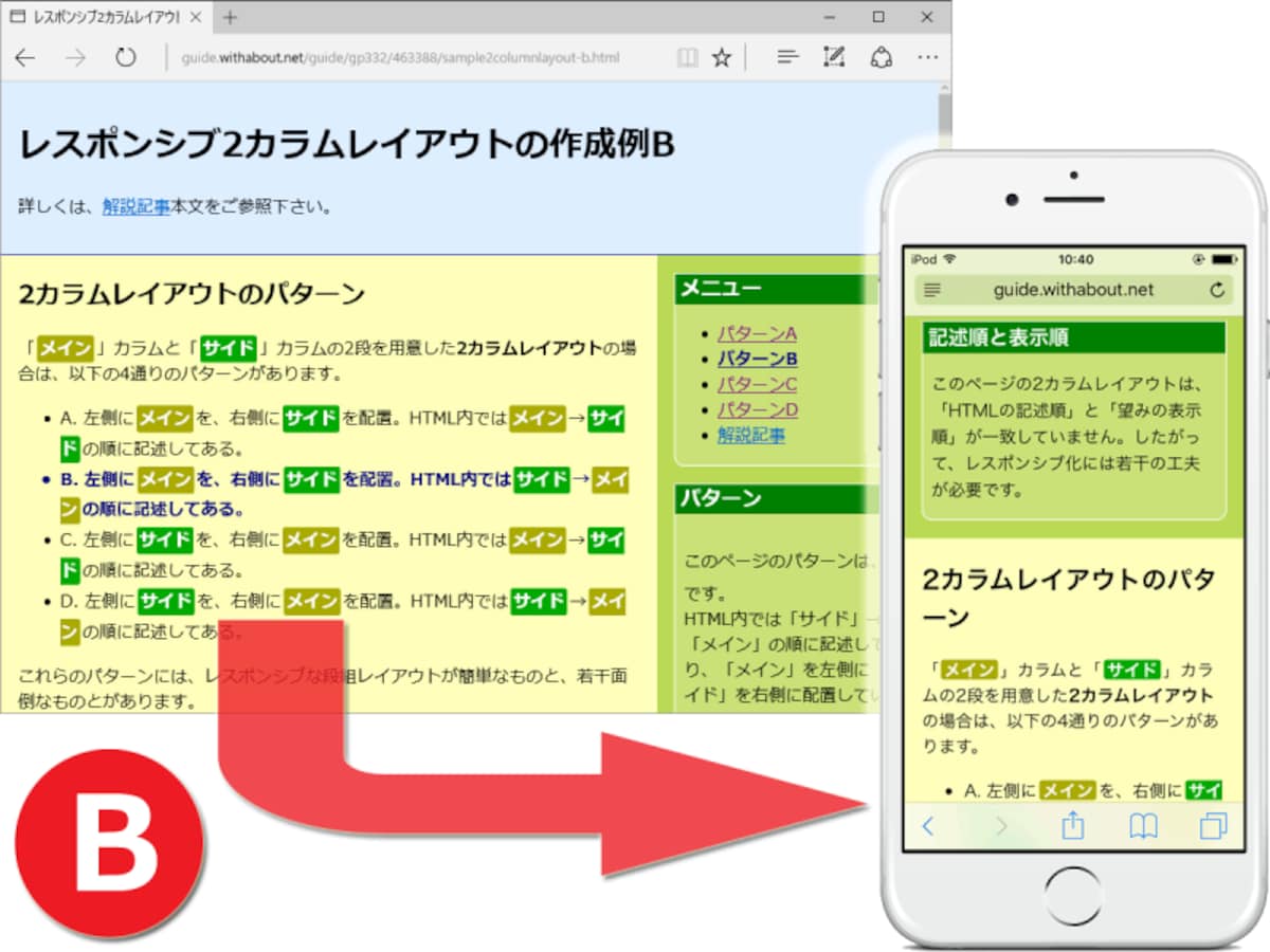 2カラムレイアウトでは、左側メイン→右側サイド。HTML内ではサイド→メインの順に記述。