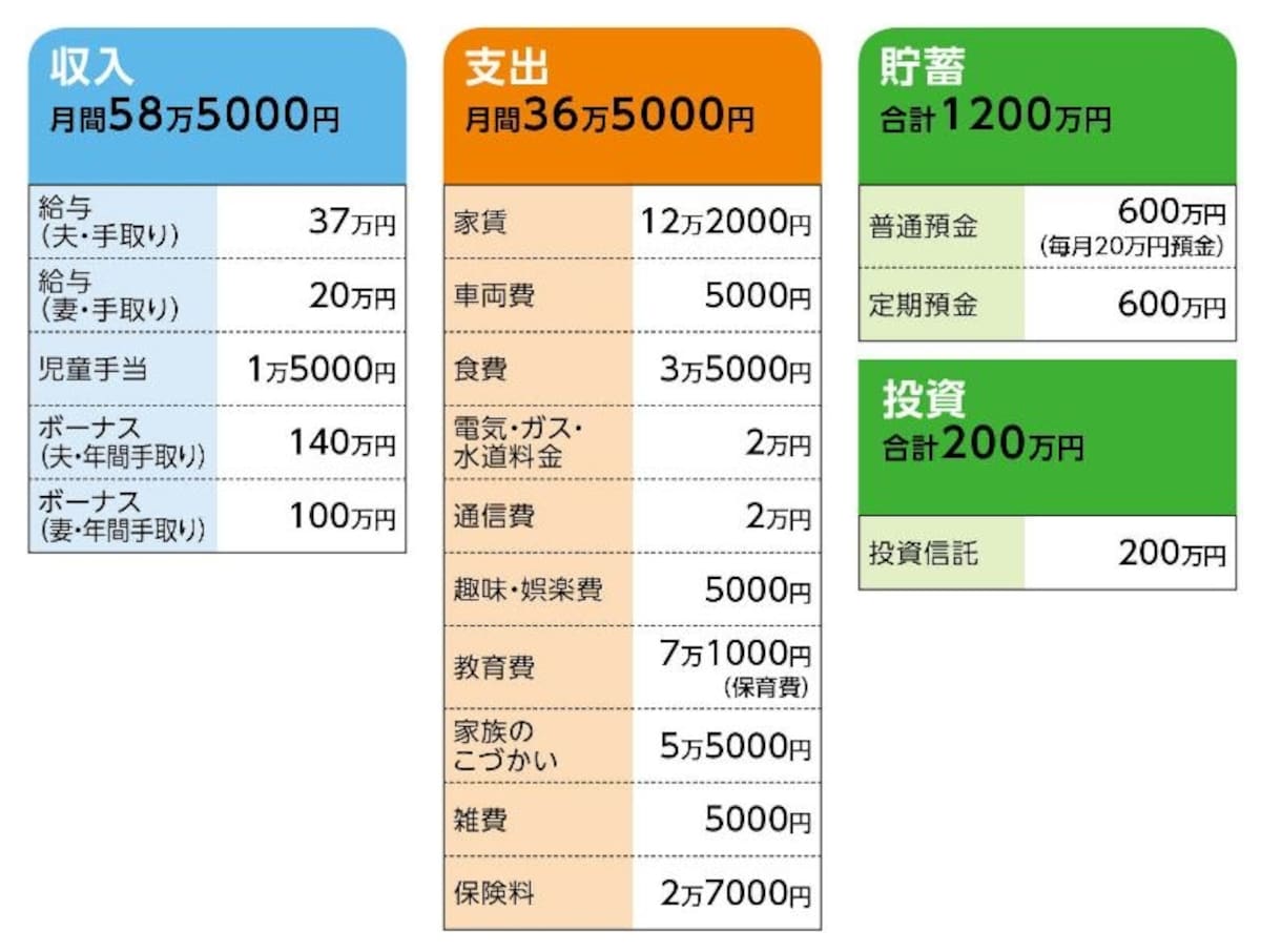 「Rio」さんの家計収支データ