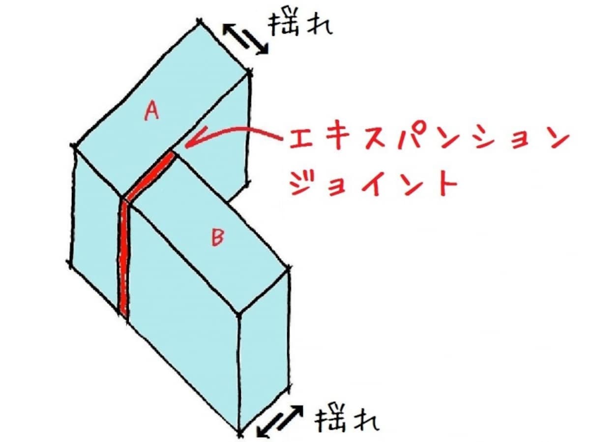 エキスパンションジョイント概念図
