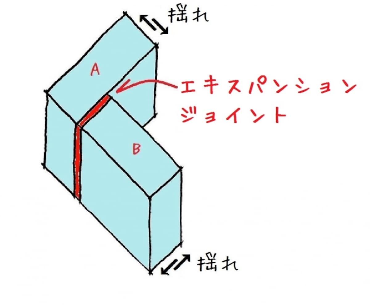 エキスパンションジョイント概念図