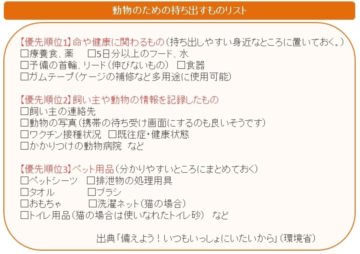 「備えよう！いつもいっしょにいたいから」（環境省）をもとにガイド平野が図表作成（クリックすると拡大表示されます）