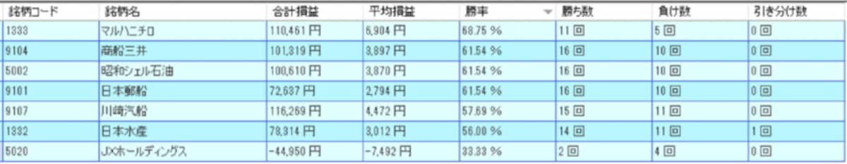 システムトレードの達人