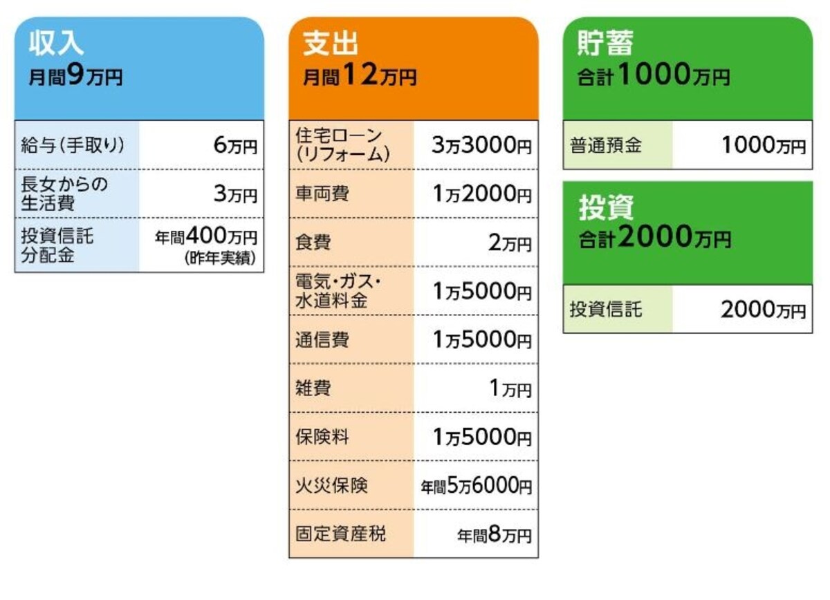「ふー」さんの家計収支データ