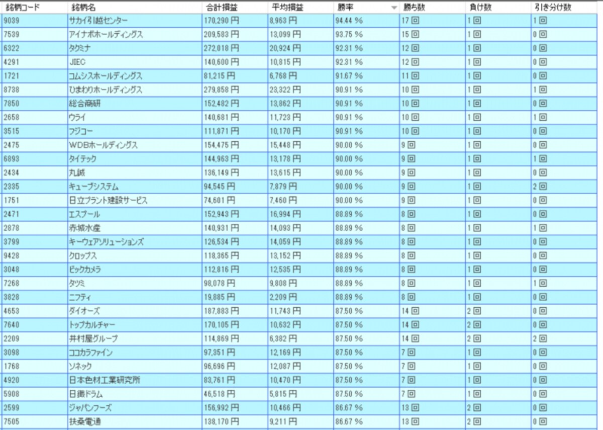システムトレードの達人
