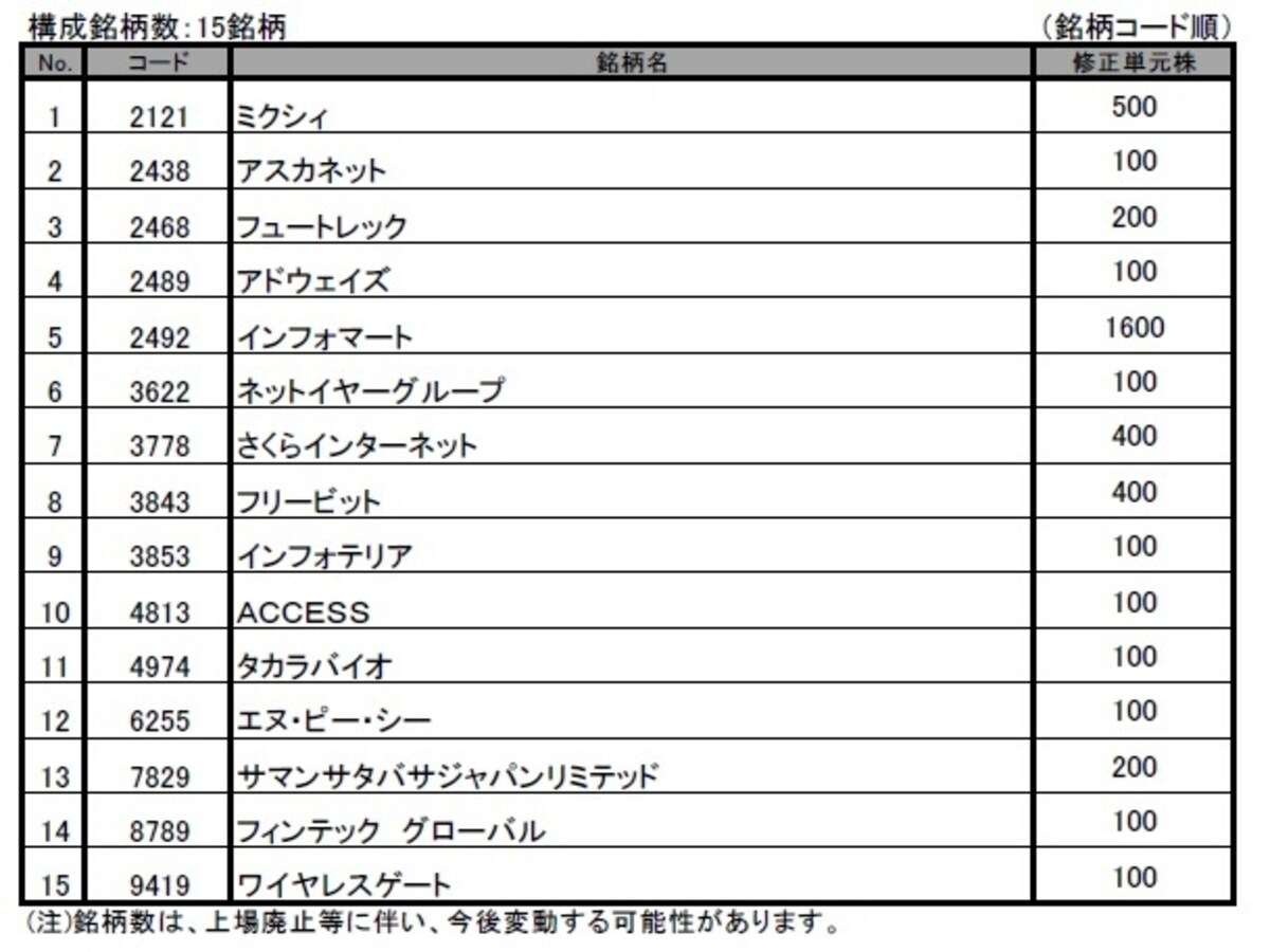 マザーズCore指数の15銘柄は2015年10月7日公表されたもの（日本取引所グループのＨＰより）