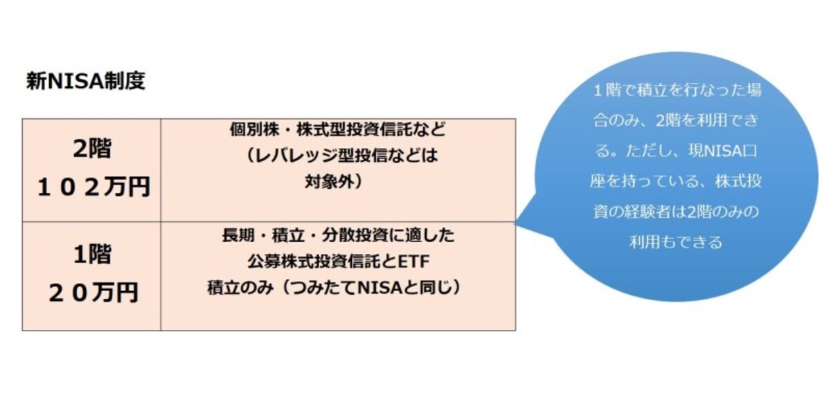 新NISA制度について