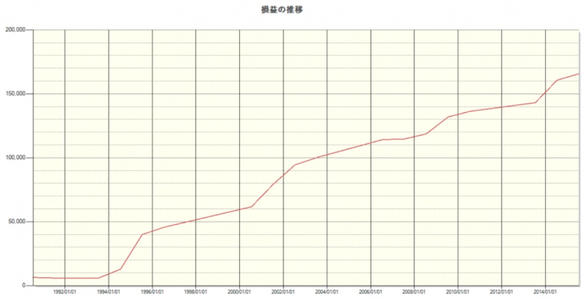システムトレードの達人