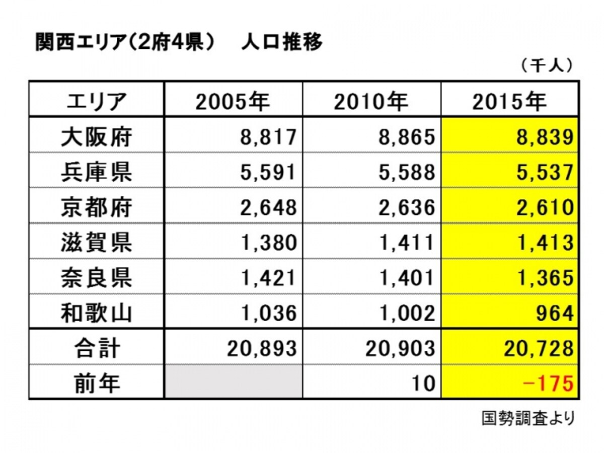 人口推移