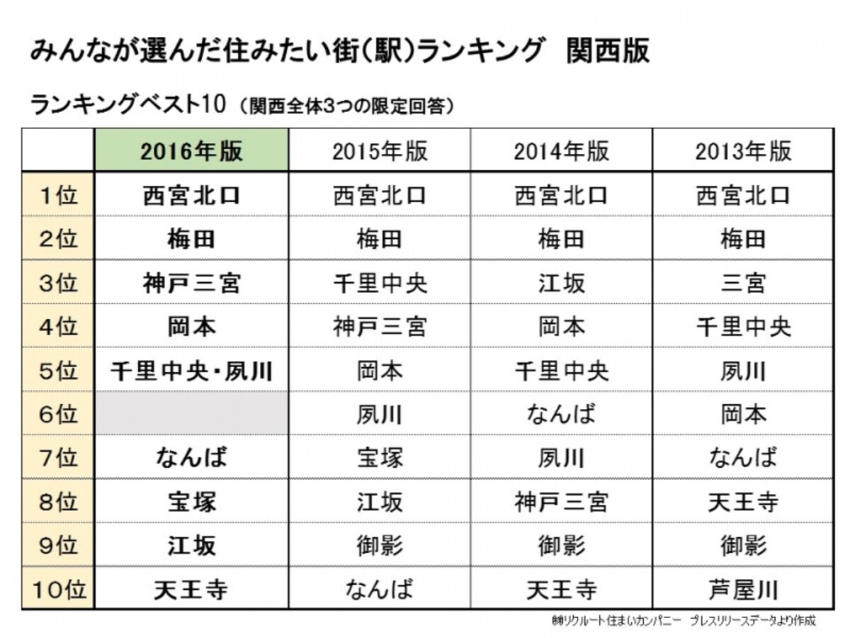 ランキング