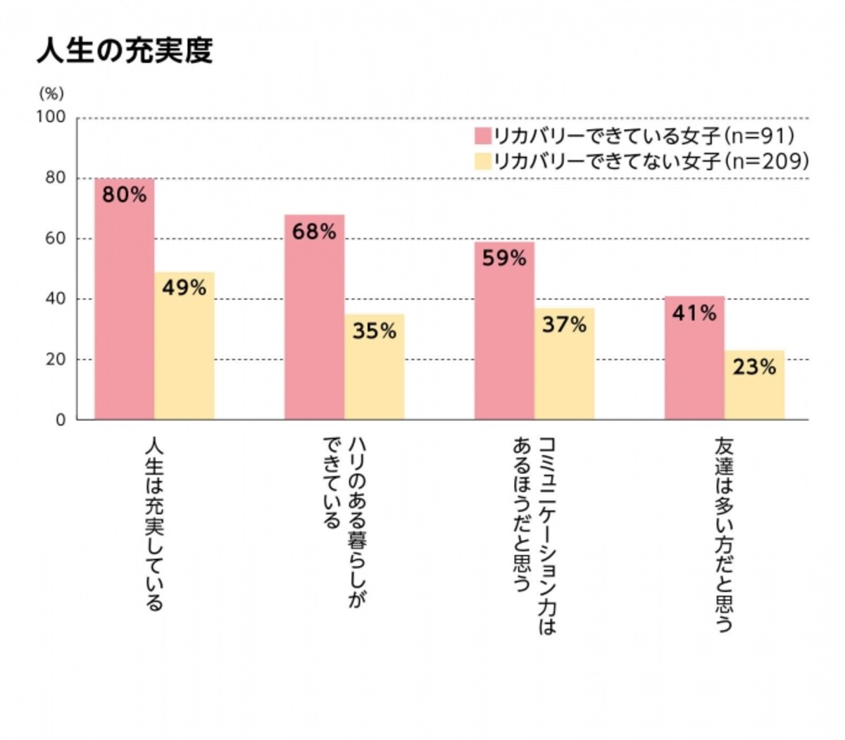 人生の充実度（出典：資生堂）