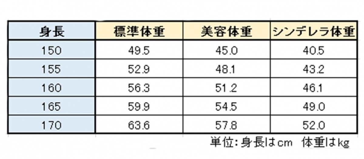 理想体重