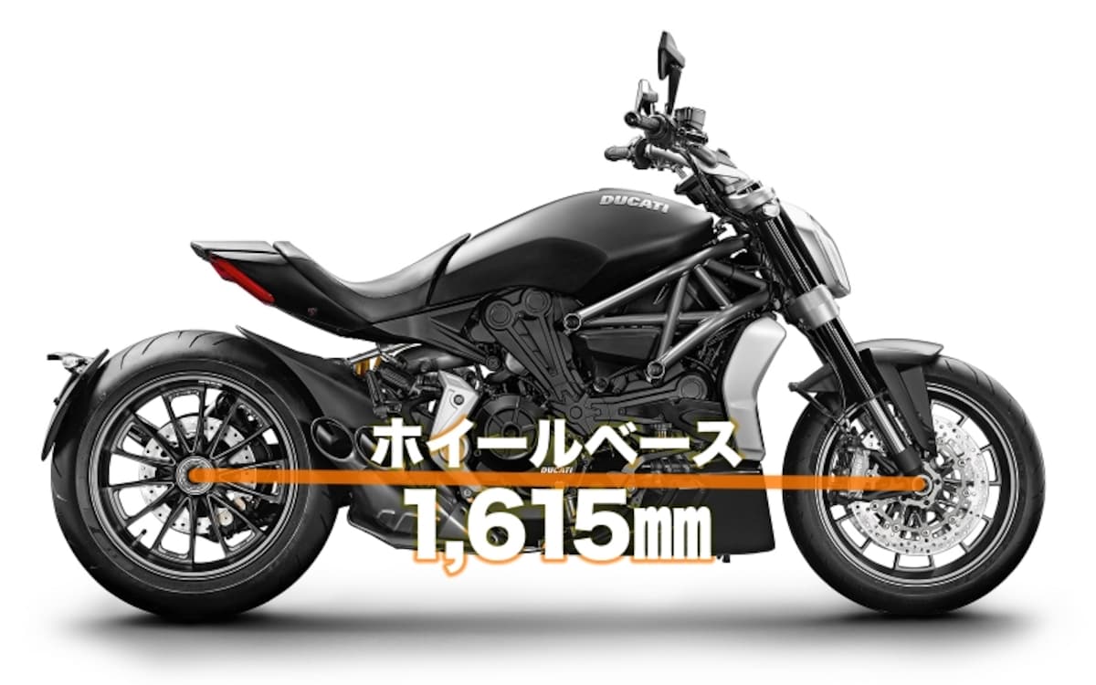 ドゥカティのラインナップで最長となるロングホイールベースのXディアベル。このロー&ロングスタイルこそクルーザーモデルのそれだ
