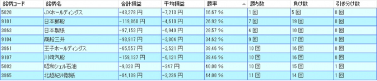 システムトレードの達人