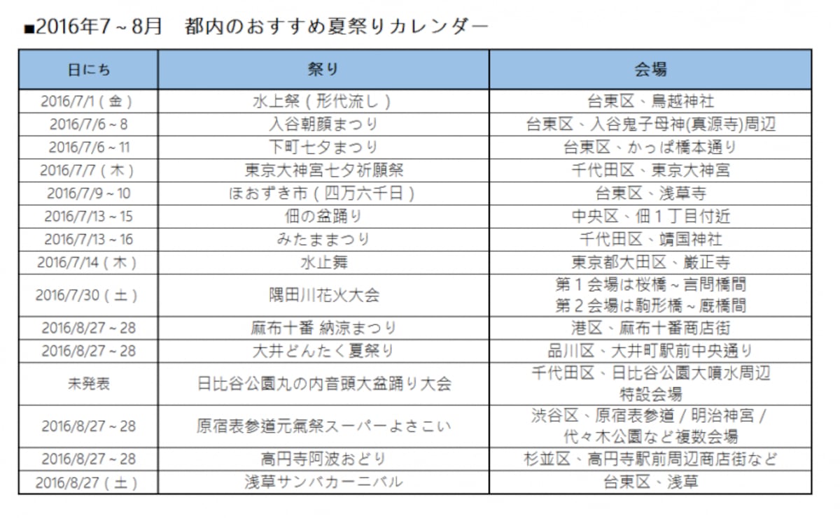それぞれのイベント情報は記事内でご紹介しています。