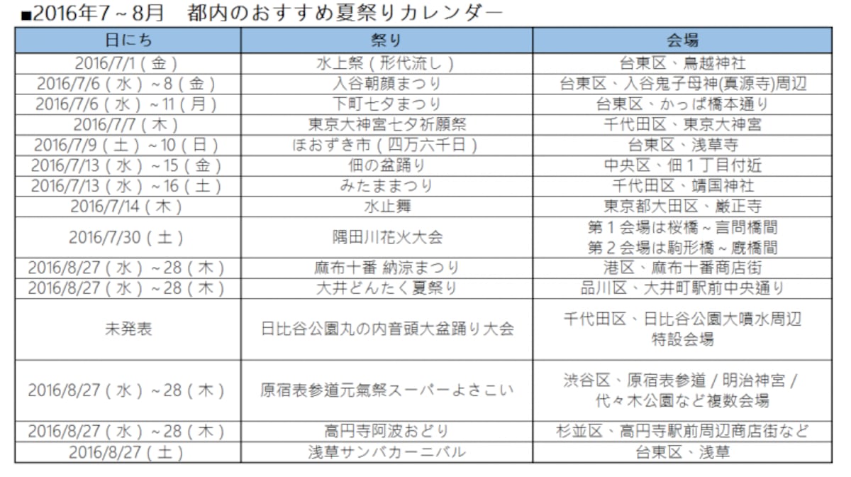 それぞれのイベント情報は記事内でご紹介しています。
