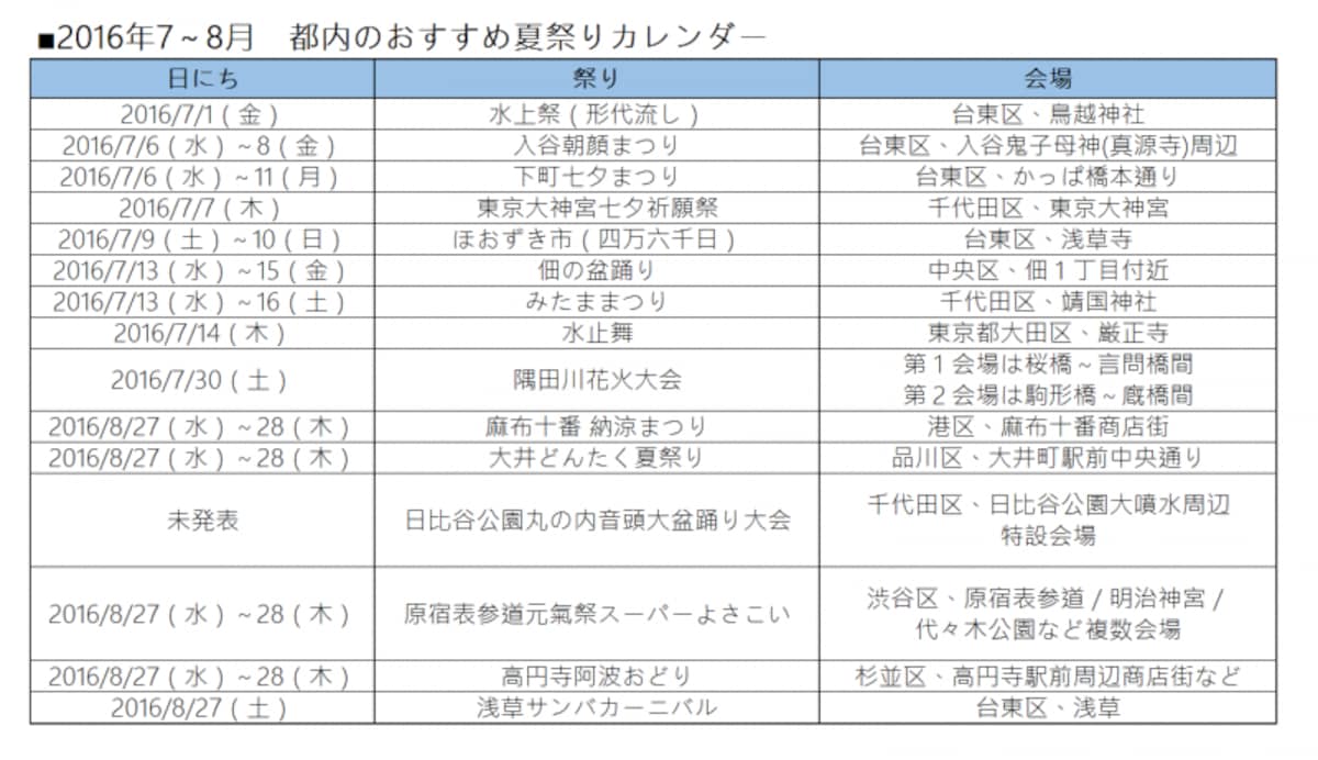 それぞれのイベント情報は記事内でご紹介しています。