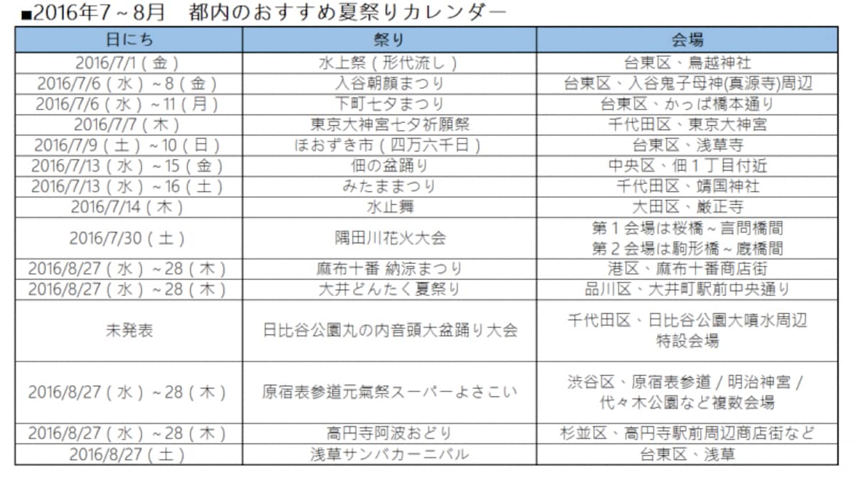 それぞれのイベント情報は記事内でご紹介しています。