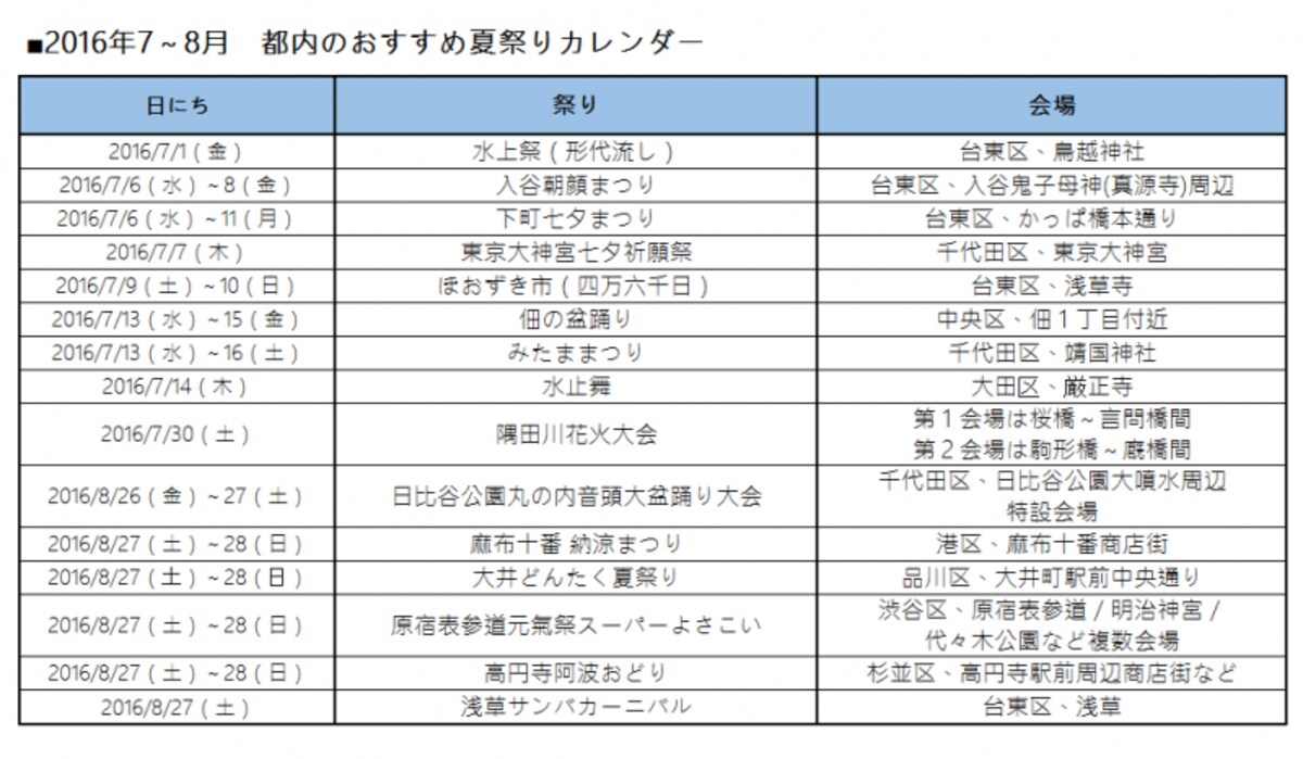 それぞれのイベント情報は記事内でご紹介しています。