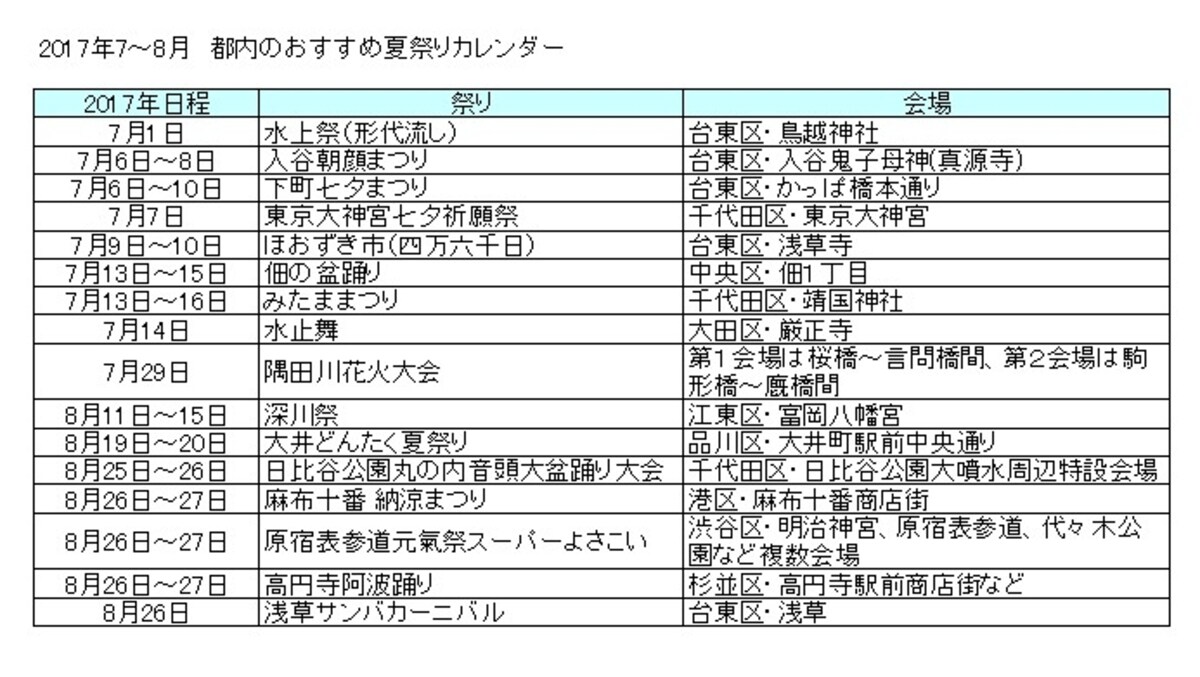 それぞれのイベント情報は記事内でご紹介しています。
