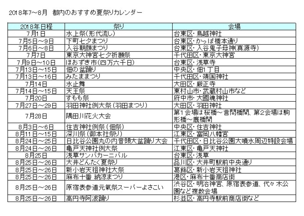 それぞれのイベント情報は記事内でご紹介しています。