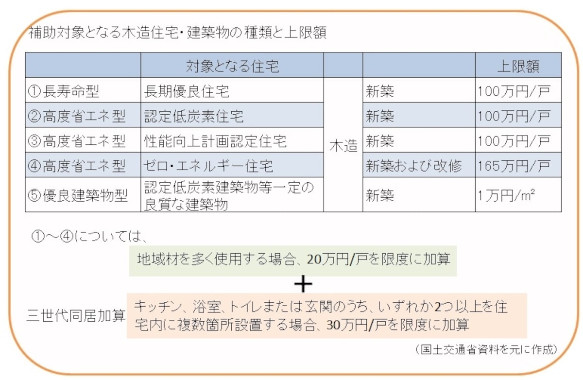 国土交通省資料を元にガイド平野が図表作成（クリックすると拡大表示されます）