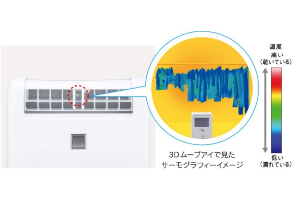2016年・除湿機