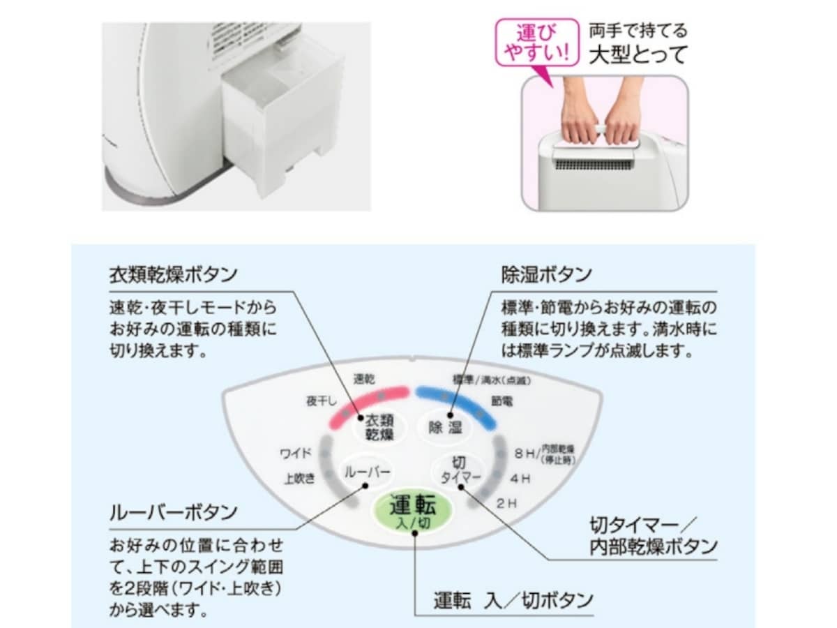 2016年・除湿機