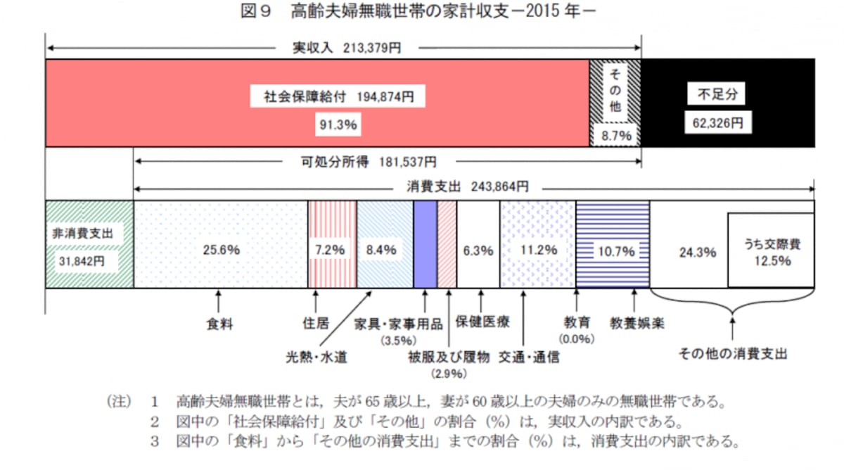 高齢夫婦