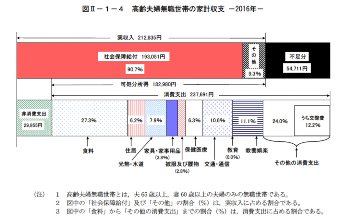 お金の使い方