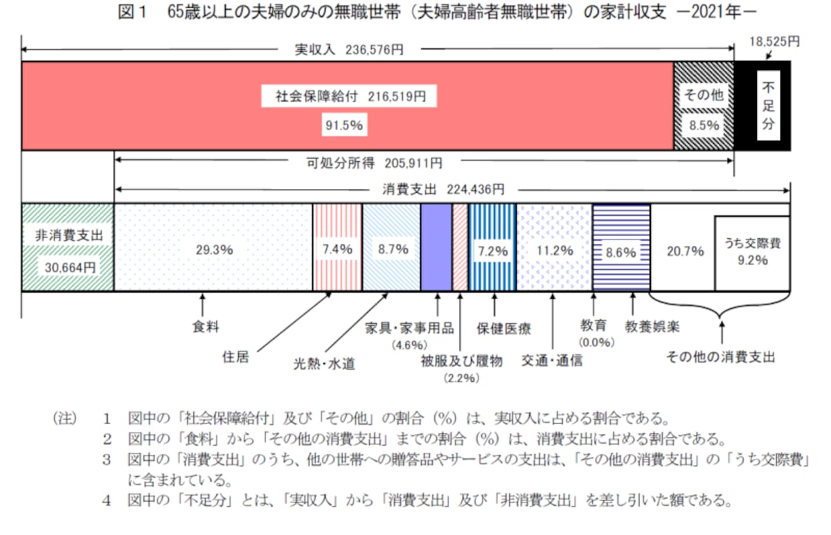 2021高齢者夫婦