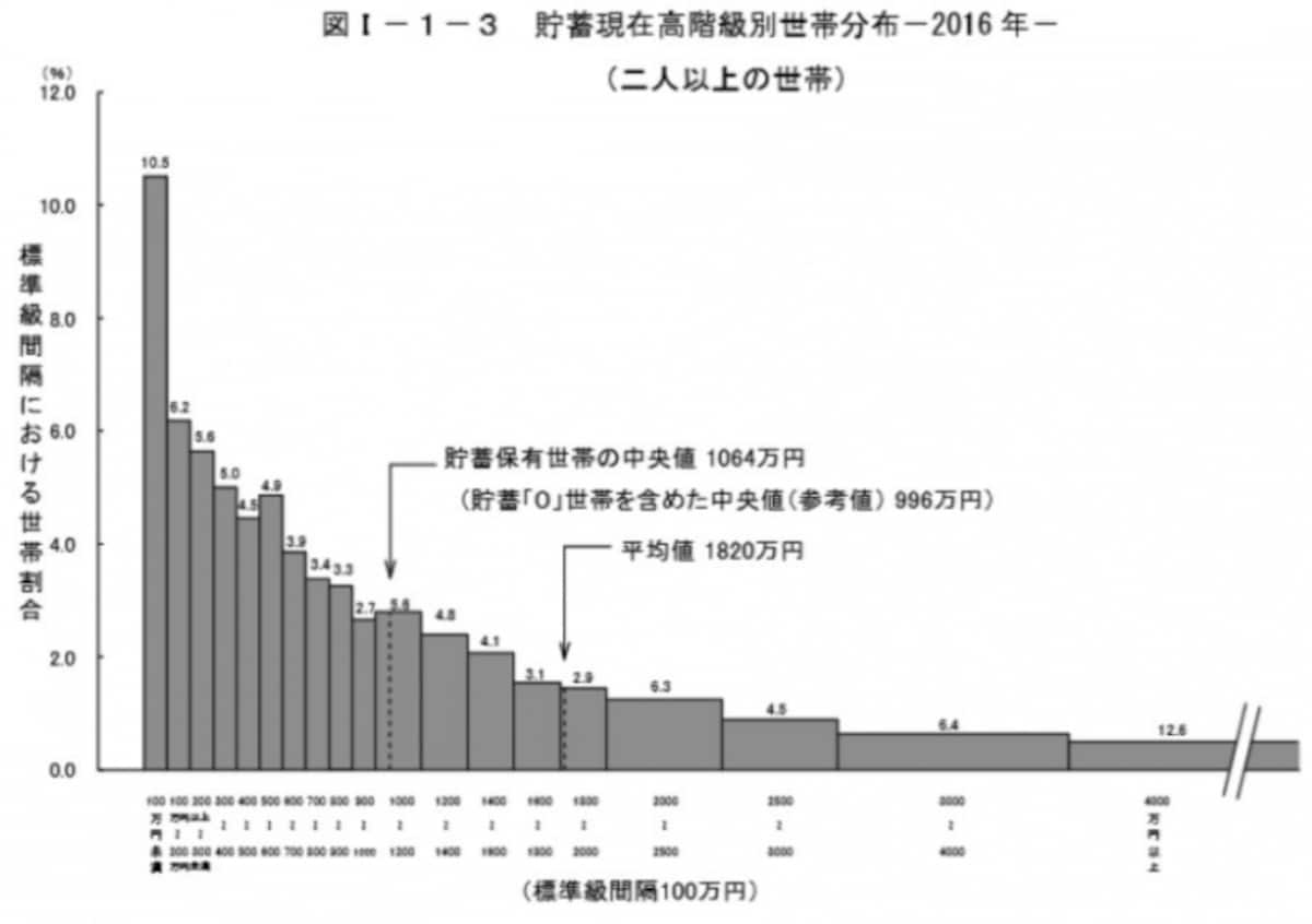 老後,お金,貯め方