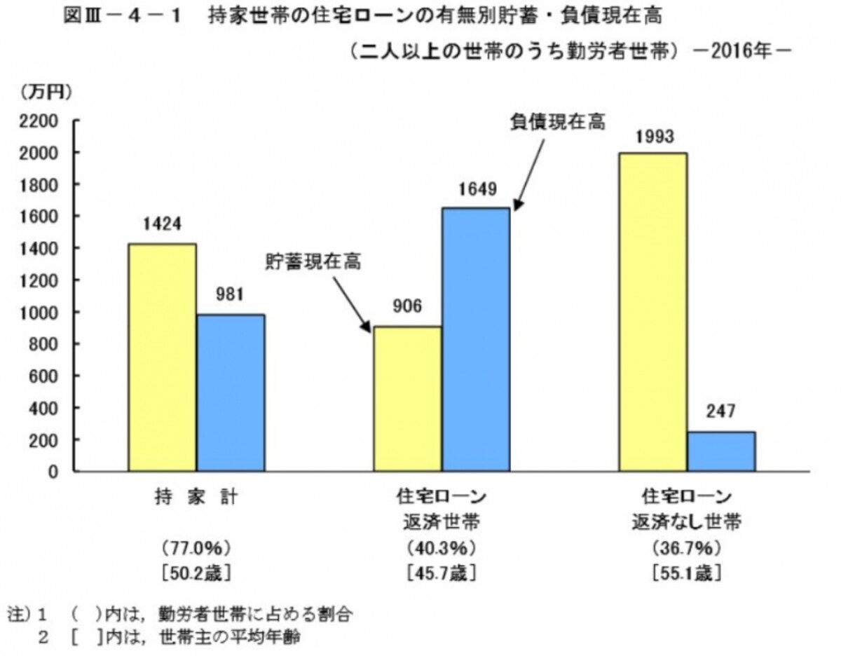 老後,お金,貯め方