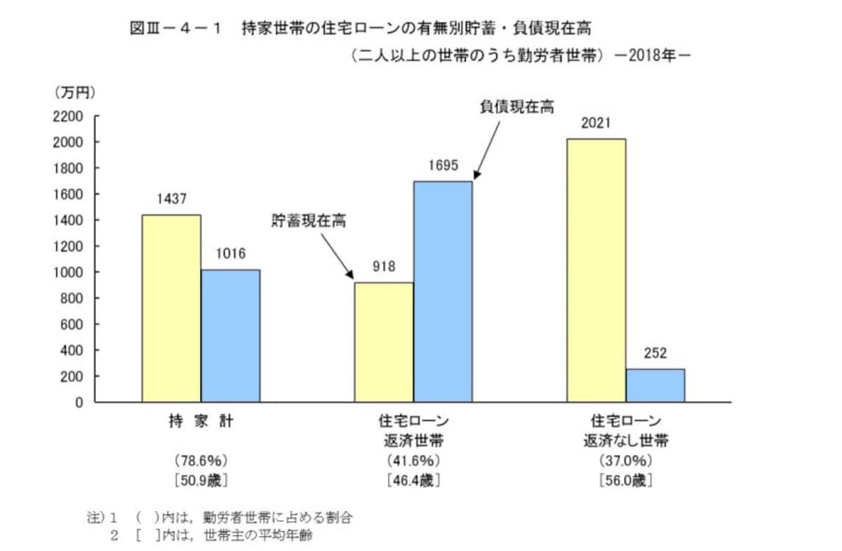 住宅ローン　貯金　