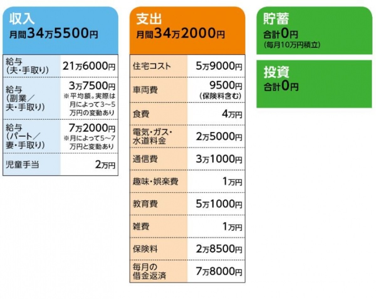「もふもふ」さんの家計収支データ