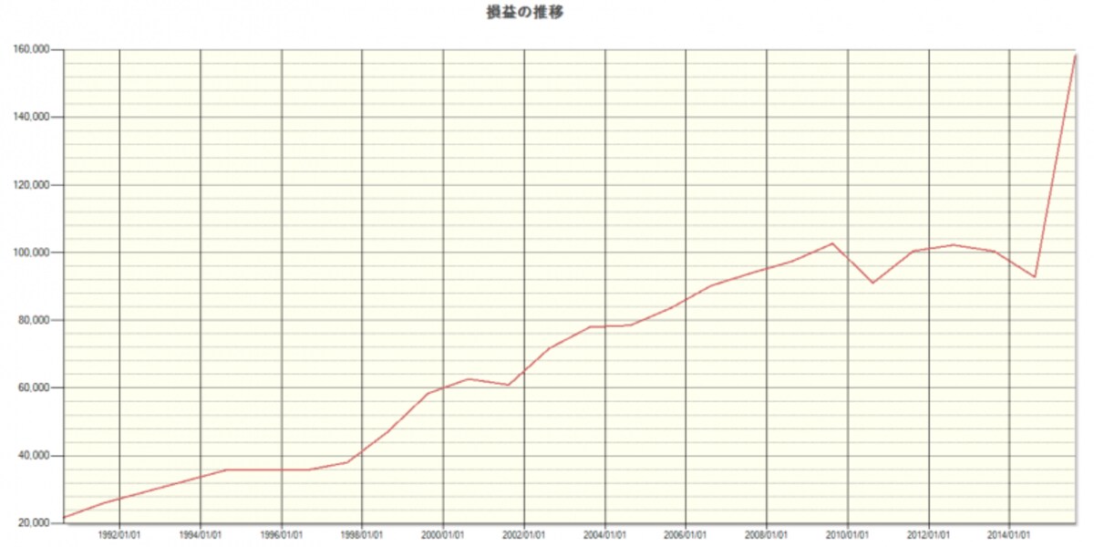 システムトレードの達人