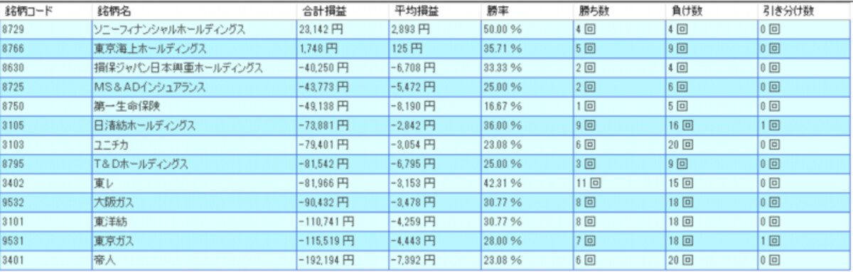 システムトレードの達人