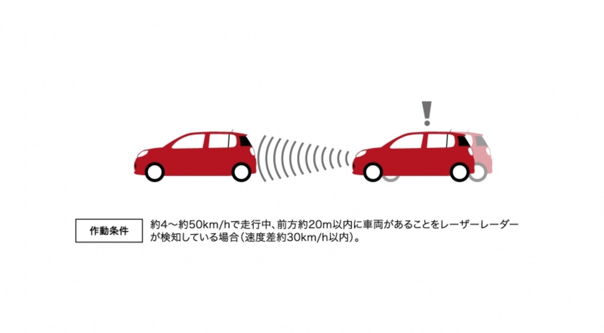 衝突回避支援ブレーキ機能  (対車両)