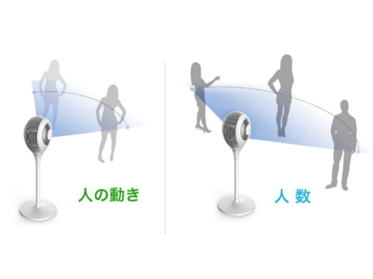 2016年・扇風機