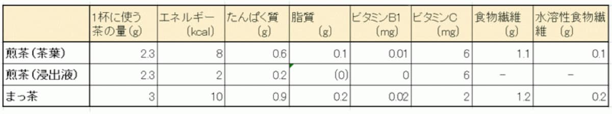 表