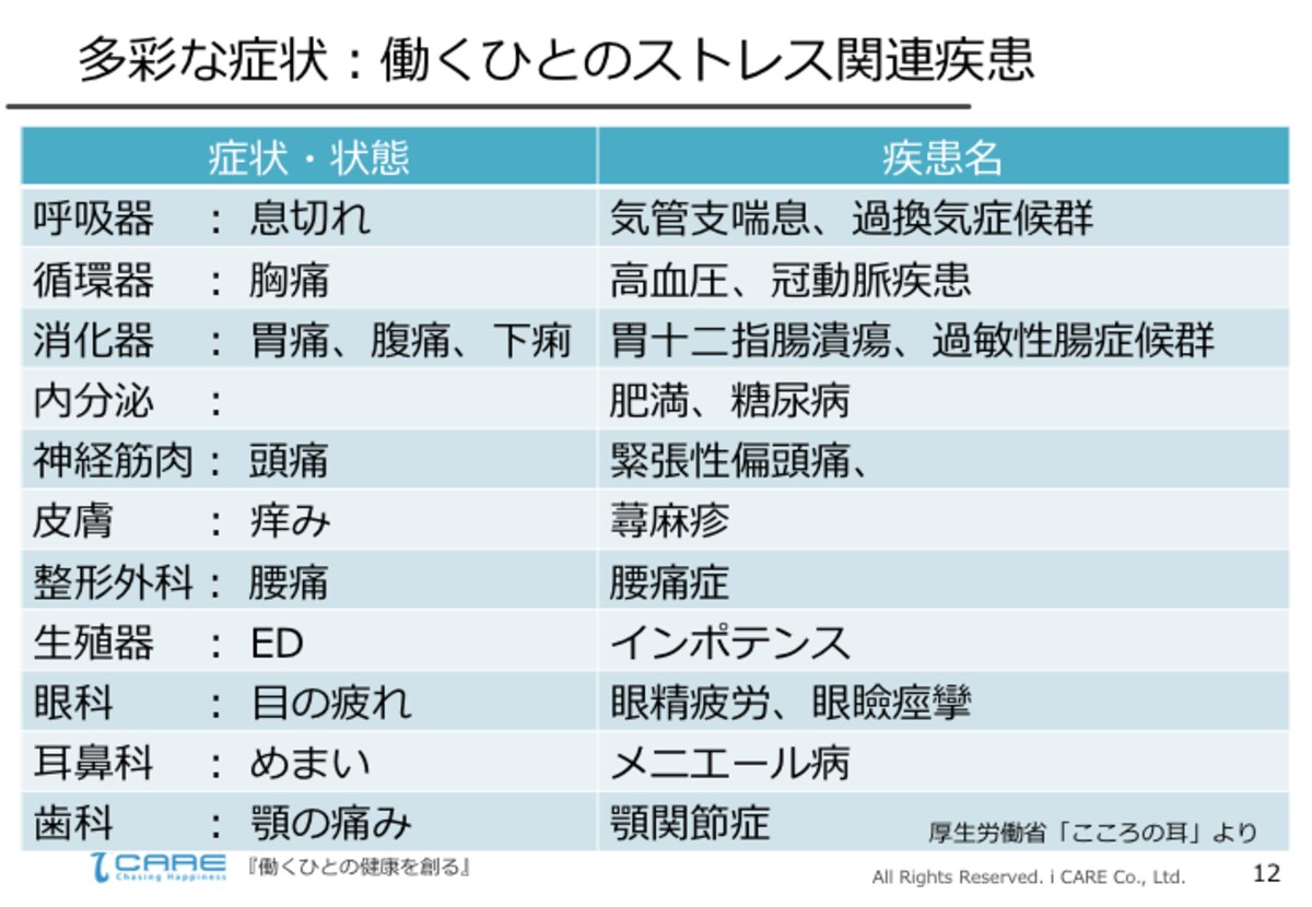 ストレス関連疾患