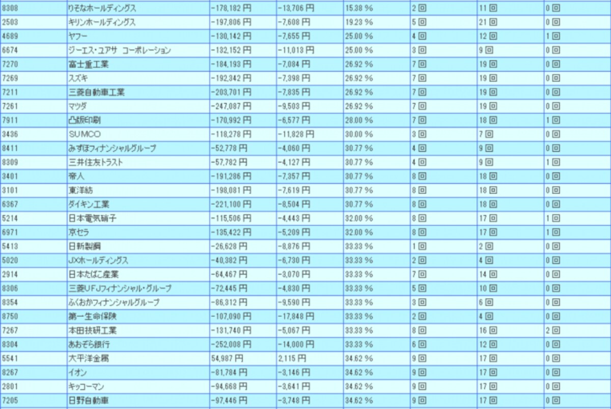 システムトレードの達人