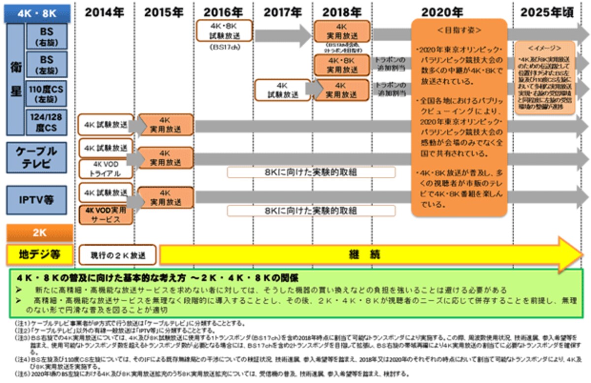 4kテレビ,4k放送,4kテレビとは,4k,放送,テレビ,BS,買い時,チューナー,選び方