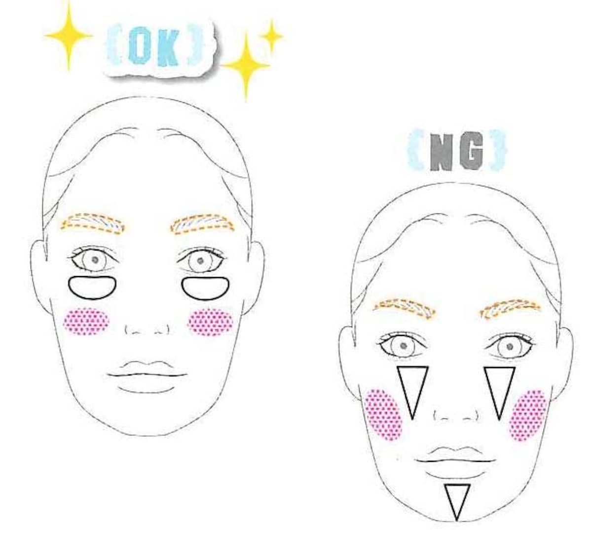 とにかくどのパーツも縦長に入れるのはNG